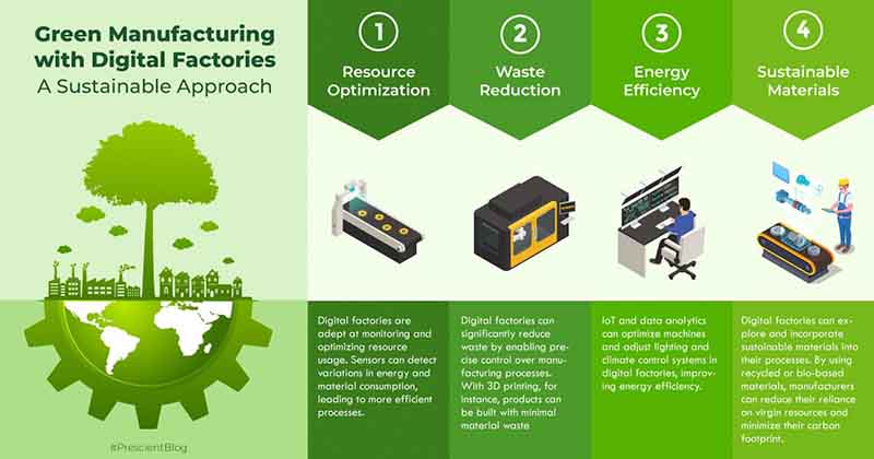 Caring for the Earth | Environmentally Sustainable Development Caring for the Earth | Environmentally Sustainable Development